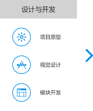大尚網(wǎng)絡網(wǎng)站建設、大尚網(wǎng)絡軟件開發(fā)